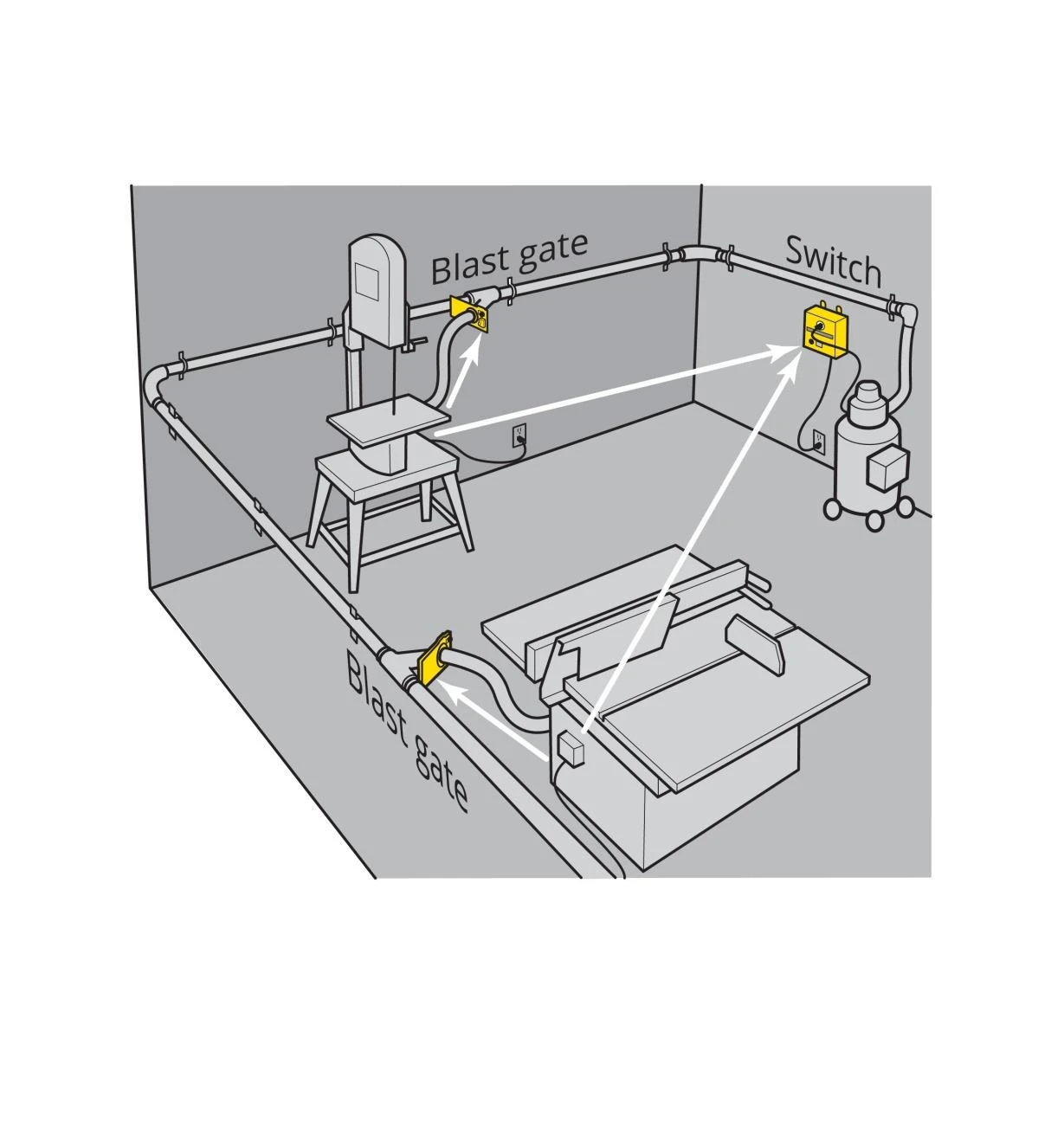 IVAC Automatic Blast Gate 2 IVAC Automatic Blast Gate - Image 2